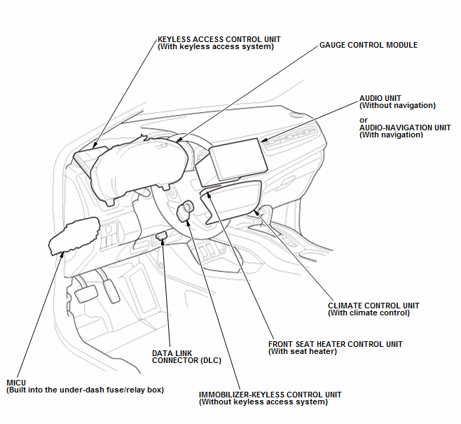 Integrated Control Systems